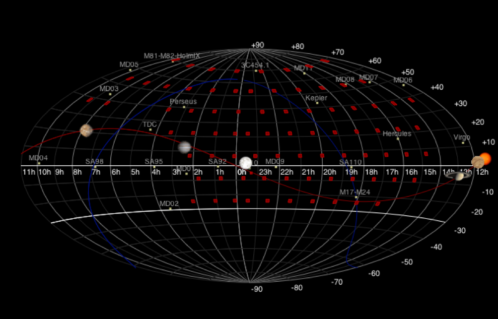 [You can think of this sky map like a map of the entire Earth.  It is a representation of the entire sky showing the center of the ATLAS survey simulation fields (as red squares) on a single night.  ATLAS surveys the entire visible sky twice each night. The regions without the red squares are either below the horizon as seen from Hawaii or only above the horizon during daylight. Image credit: Peter Veres, University of Hawaii Institute for Astronomy.]